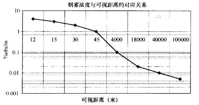 吸气式感烟火灾探测报警系统设计、施工及验收规范 DB11/1026-2013-5摩卡建筑