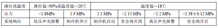 北京建筑消防设施维修保养规程 DB11/T 1620-2019-5摩卡建筑