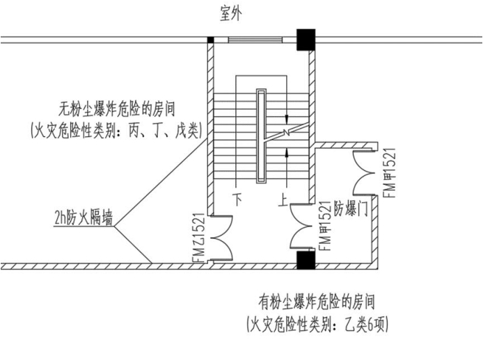 江苏省建设工程消防设计审查验收常见技术难点问题解答-5摩卡建筑