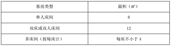 湖南省民宿建筑设计技术导则-5摩卡建筑