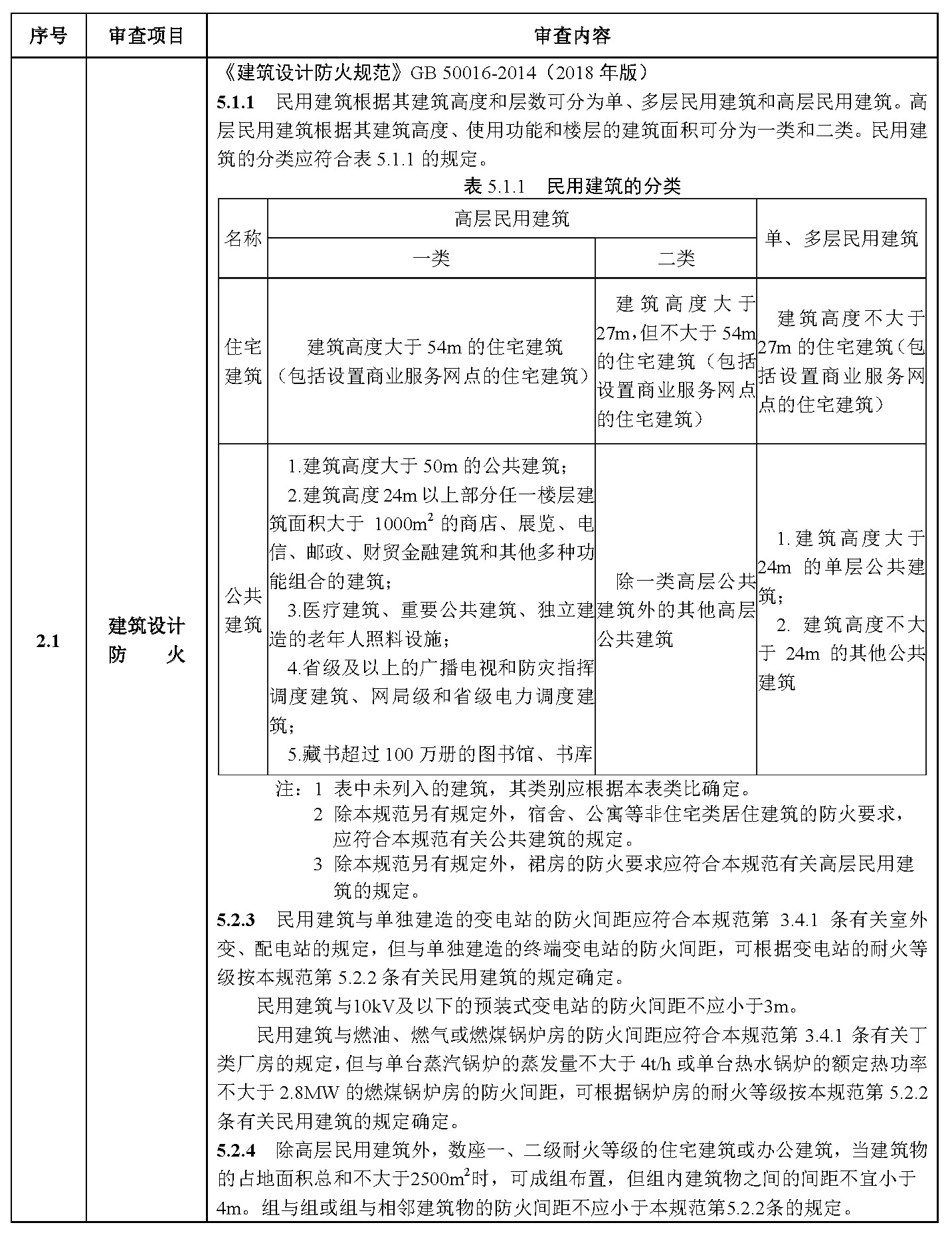 福建省房屋建筑工程施工图设计文件消防技术审查要点-5摩卡建筑