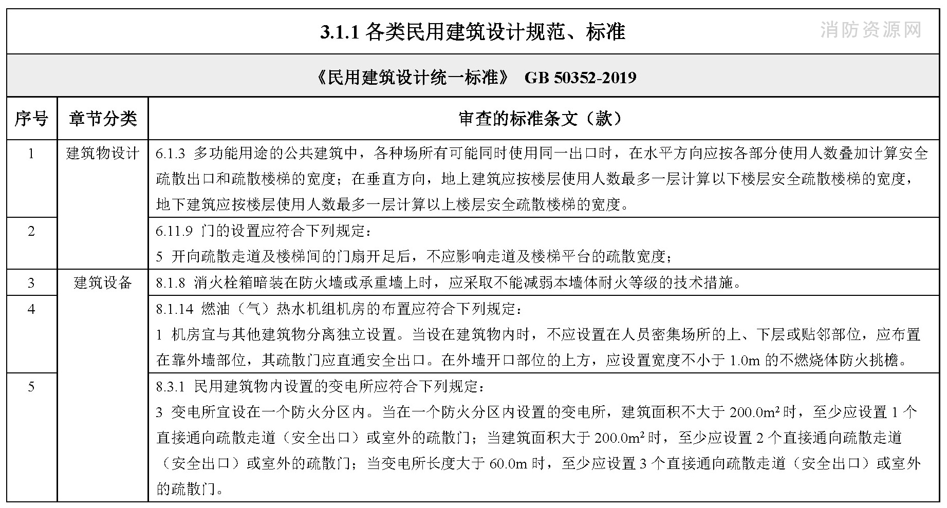 江苏省房屋建筑工程施工图联合审查技术要点 (试行 )-5摩卡建筑